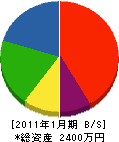 岡本建設 貸借対照表 2011年1月期