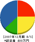 山田設備 貸借対照表 2007年12月期