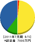 京滋オート・ドアー 貸借対照表 2011年7月期