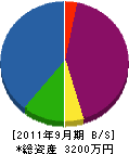 葉山工業 貸借対照表 2011年9月期