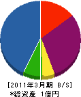 上林電気商会 貸借対照表 2011年3月期