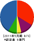 福原組 貸借対照表 2011年5月期