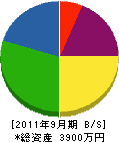 塚原設備工業 貸借対照表 2011年9月期