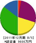 横山工業 貸借対照表 2011年12月期