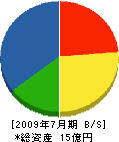 金子建設 貸借対照表 2009年7月期 金子建設 貸借対照表 2009年7月期