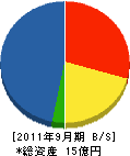 金澤工業 貸借対照表 2011年9月期