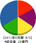 タカシマ 貸借対照表 2011年8月期