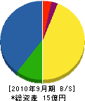 水戸ホーチキ 貸借対照表 2010年9月期