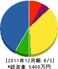 髙橋建設 貸借対照表 2011年12月期