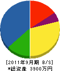 平田建設 貸借対照表 2011年9月期