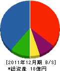 ミヤ工業 貸借対照表 2011年12月期