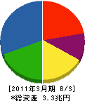 三菱電機 貸借対照表 2011年3月期