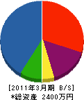 森田電気工事 貸借対照表 2011年3月期