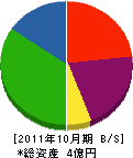 ミヤシタ工業 貸借対照表 2011年10月期