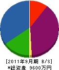 長弘硝子 貸借対照表 2011年9月期