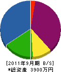 竹内工業 貸借対照表 2011年9月期
