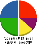 宮田電機商会 貸借対照表 2011年4月期