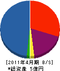 新日本建鐵 貸借対照表 2011年4月期
