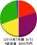 田畑鉄工 貸借対照表 2010年7月期