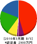 栄光電業 貸借対照表 2010年3月期