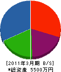 鈴木工務店 貸借対照表 2011年3月期