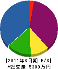 中川建工 貸借対照表 2011年8月期