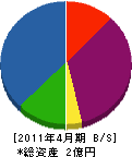 野田組 貸借対照表 2011年4月期
