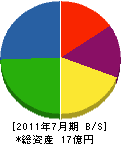 沼田工業 貸借対照表 2011年7月期