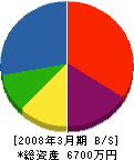 寺田木工所 貸借対照表 2008年3月期
