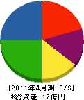 東亜オイル興業所 貸借対照表 2011年4月期