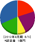 秋山工業 貸借対照表 2012年4月期