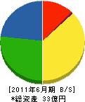 友岡組 貸借対照表 2011年6月期