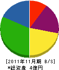 松尾工務店 貸借対照表 2011年11月期