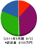 上野硝子建材 貸借対照表 2011年9月期