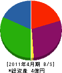 岸田ステンレス工業所 貸借対照表 2011年4月期