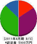 宮田建築事務所 貸借対照表 2011年4月期
