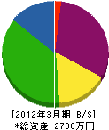 竹内パイピング 貸借対照表 2012年3月期
