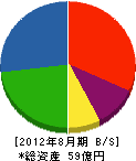 西田鉄工 貸借対照表 2012年8月期