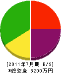 横井建設 貸借対照表 2011年7月期