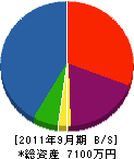 キムラ商工 貸借対照表 2011年9月期