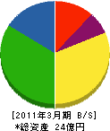 浜田組 貸借対照表 2011年3月期