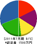 石井電機 貸借対照表 2011年7月期