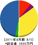 鈴木水道工業所 貸借対照表 2011年4月期
