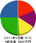 三浦ポンプ機械店 貸借対照表 2011年5月期
