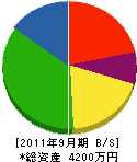 白冨士園 貸借対照表 2011年9月期