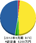 小野組 貸借対照表 2012年9月期