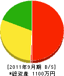 竹内工務店 貸借対照表 2011年9月期