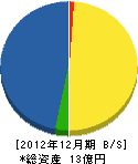 平田建設 貸借対照表 2012年12月期