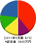 岡崎工業所 貸借対照表 2011年5月期