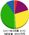 松吉繁工務店 貸借対照表 2011年4月期
